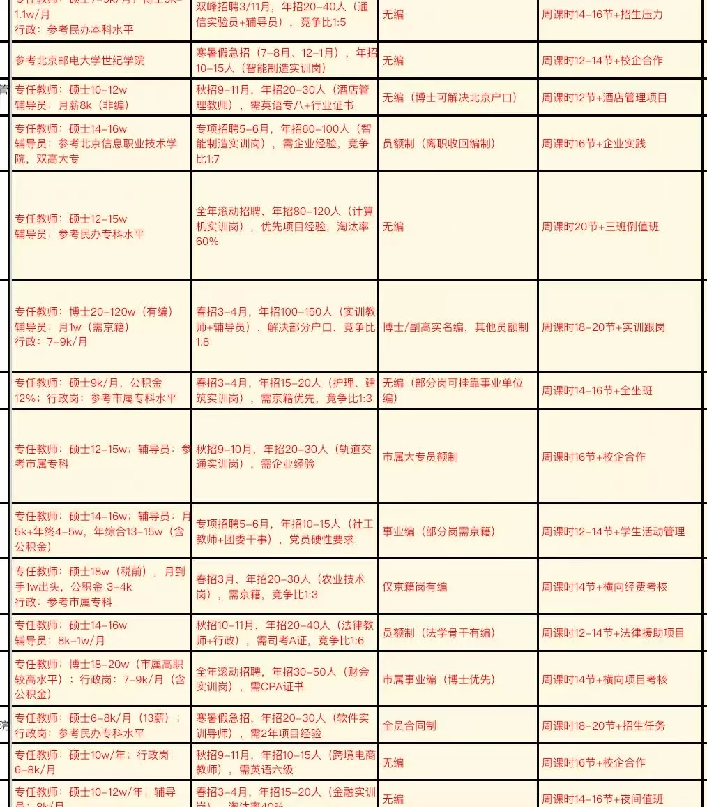 东莞理工学院，准聘讲师年35w