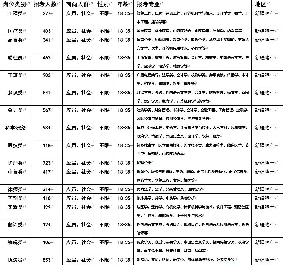 新疆喀什！新疆喀什！