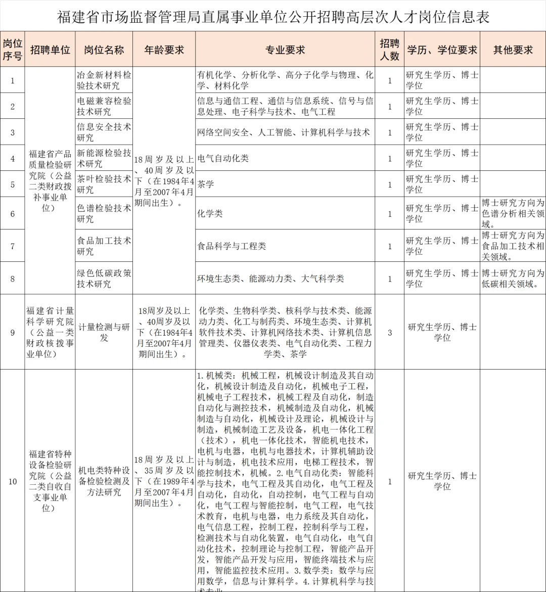 编内！福建6家事业单位招聘20人，直接面试