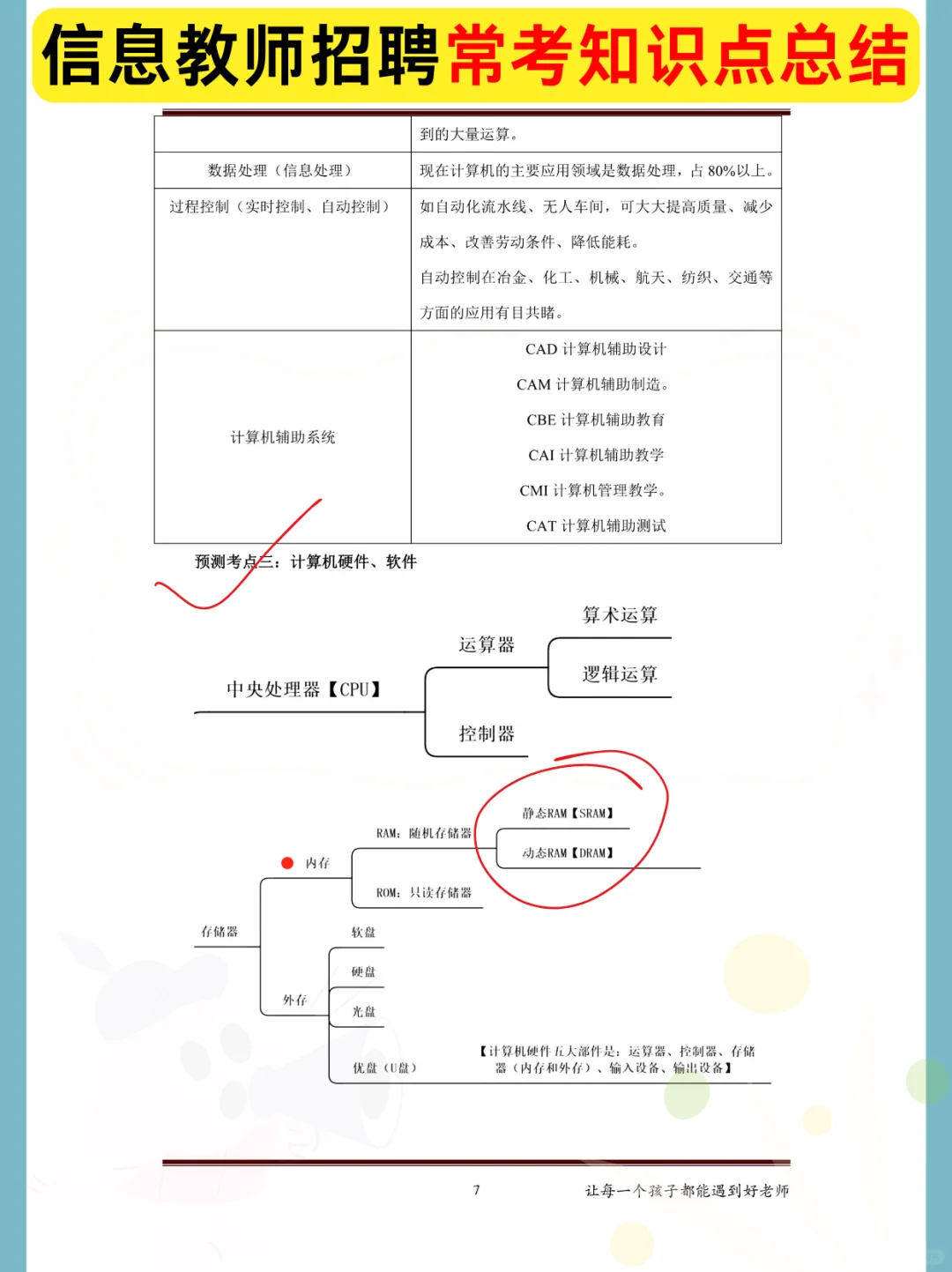 25教师招聘《信息技术》没有方向直接抄我的