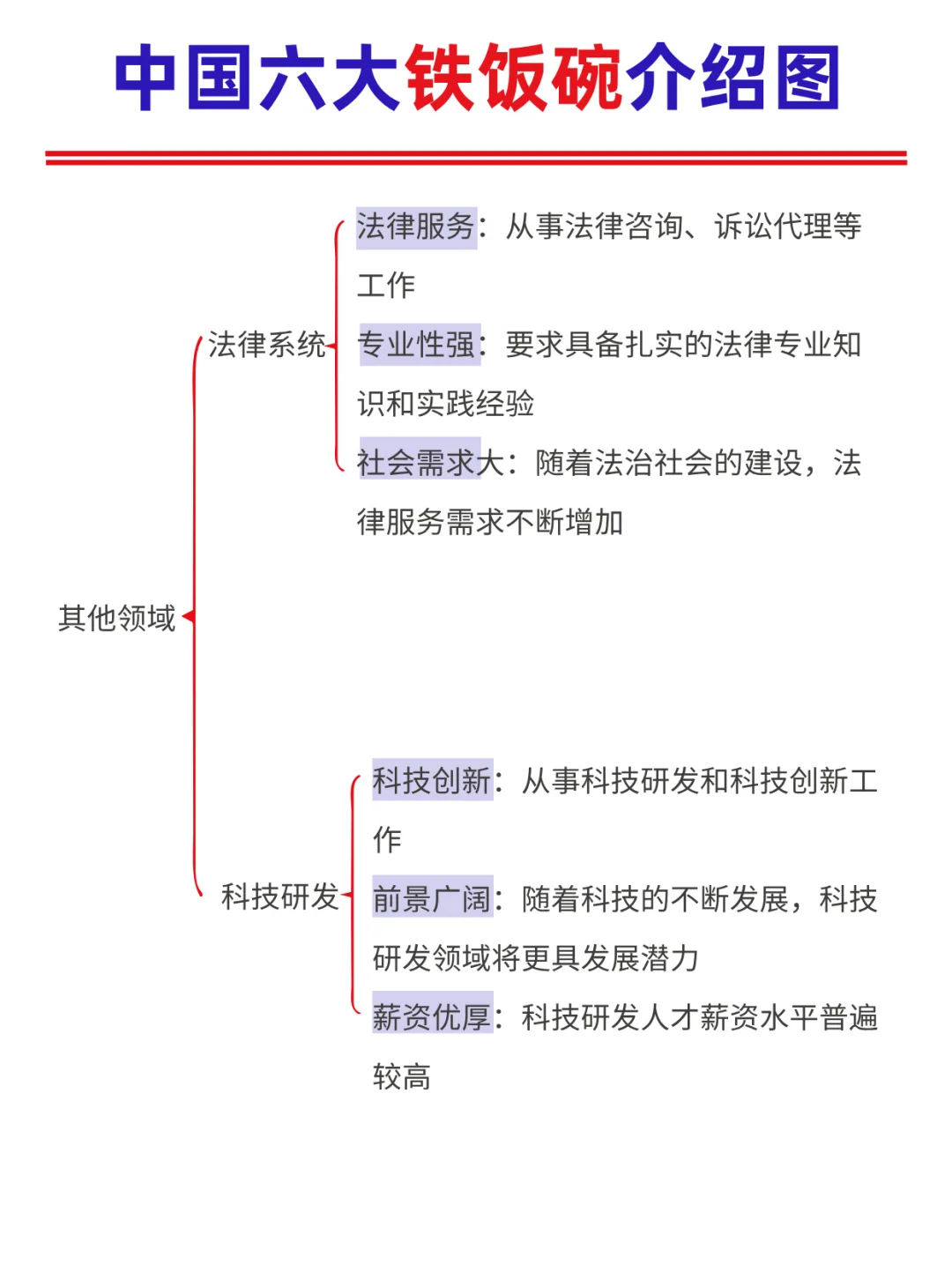 六大铁饭碗介绍图‼️选岗不迷茫?