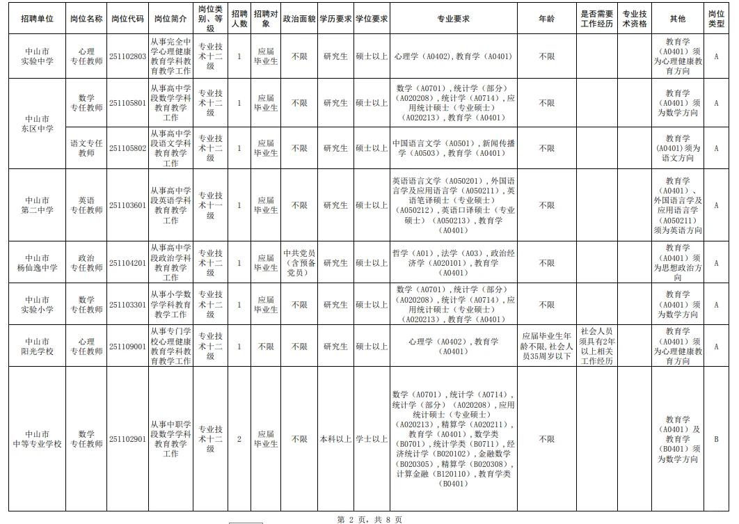 有编！招79人！中山教体系统！本科及以上！