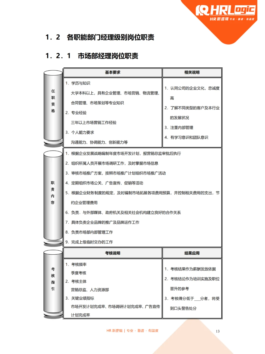 TD！市场营销部门岗位设置及岗位职责全案