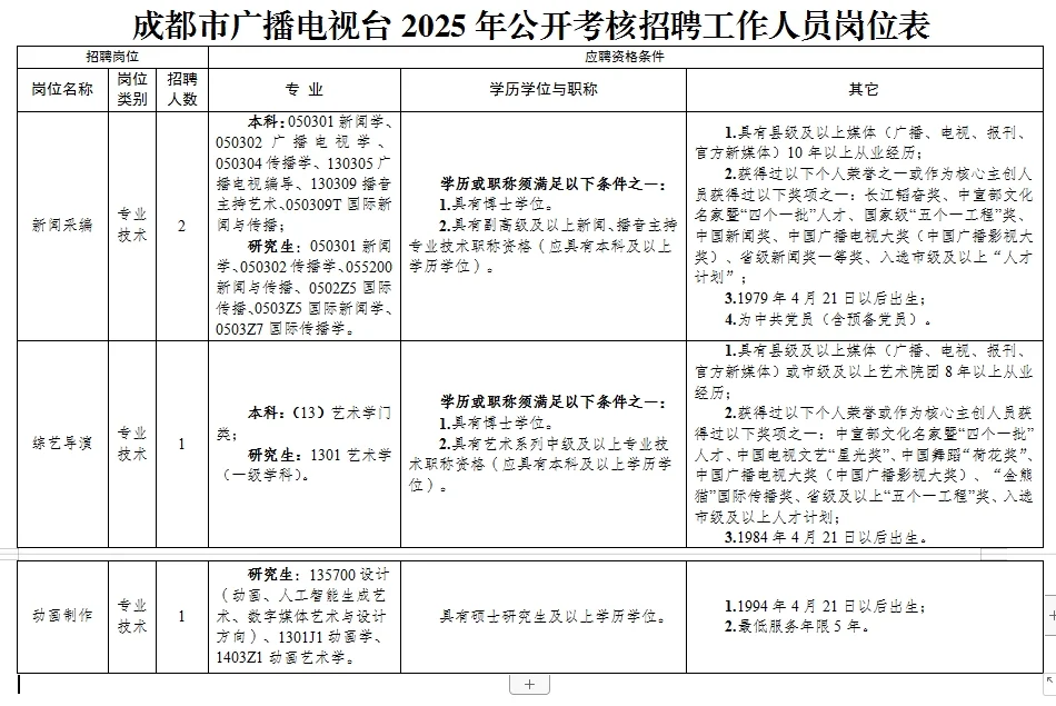 成都市广播电视台招聘工作人员公告