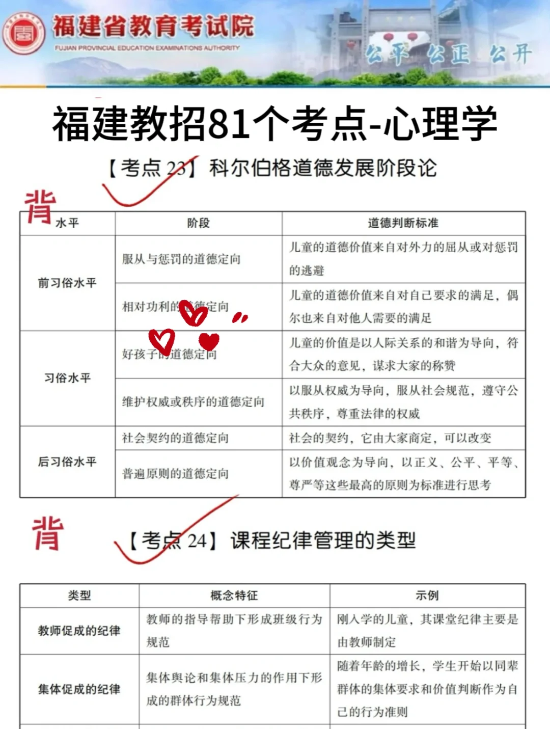 别玩了，4.19福建教师编就这几页纸，熬夜背
