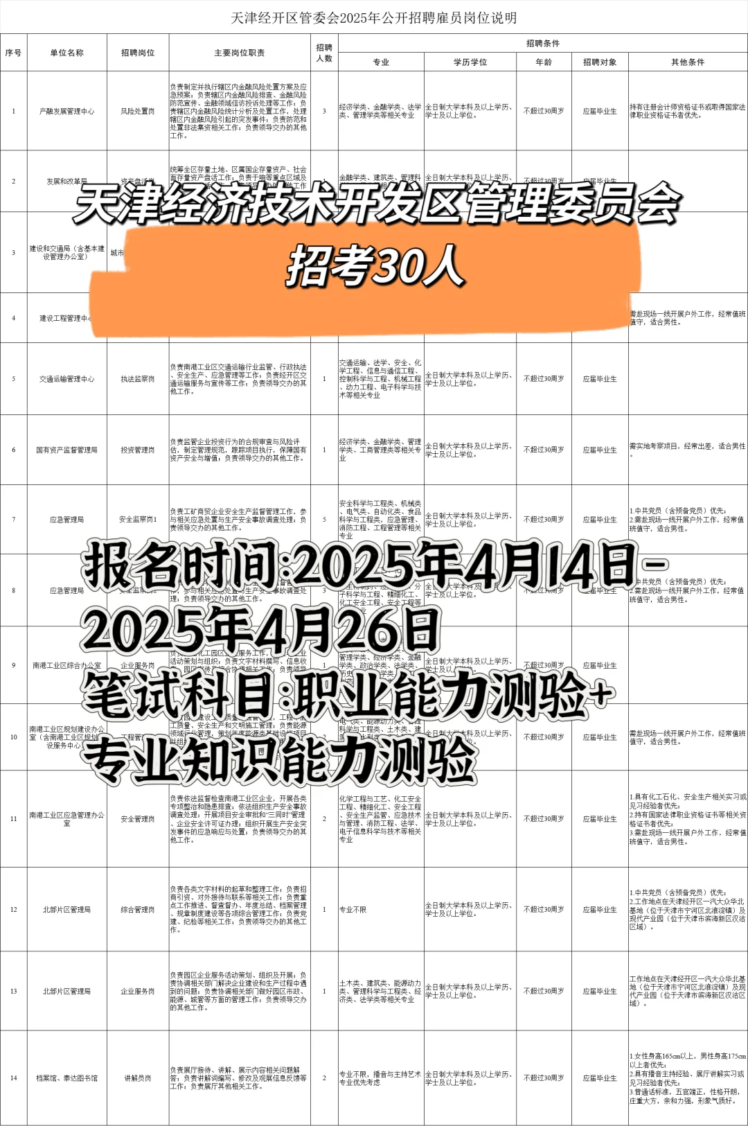天津经开区管委会招30人