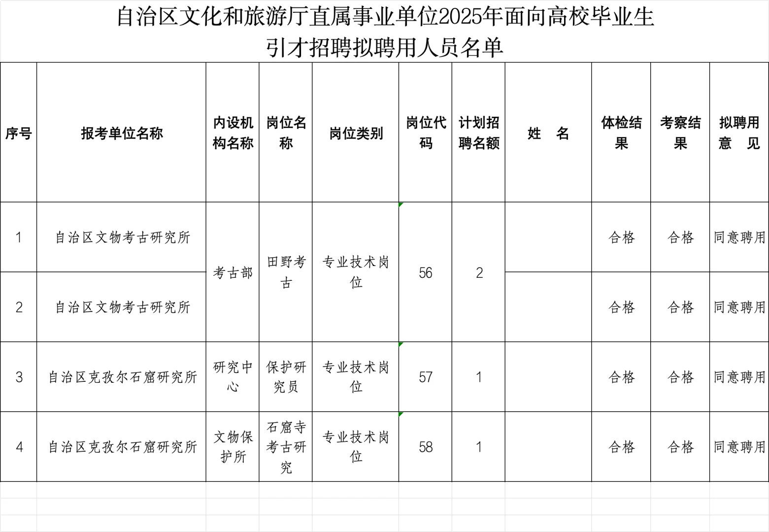 自治区文化和旅游厅事业单位引才拟聘用名单