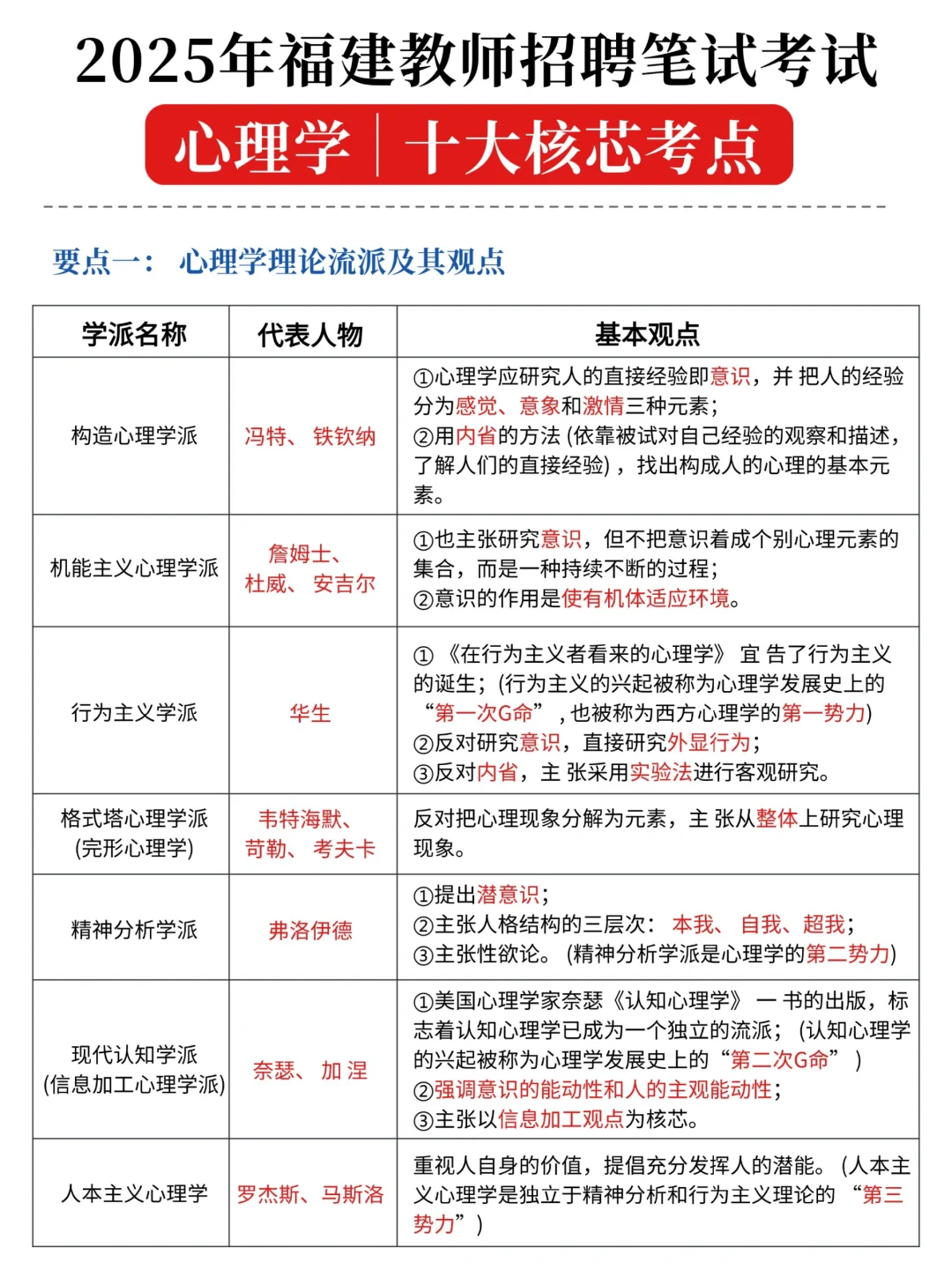 提醒一下，下周福建教招，新大刚就这100题