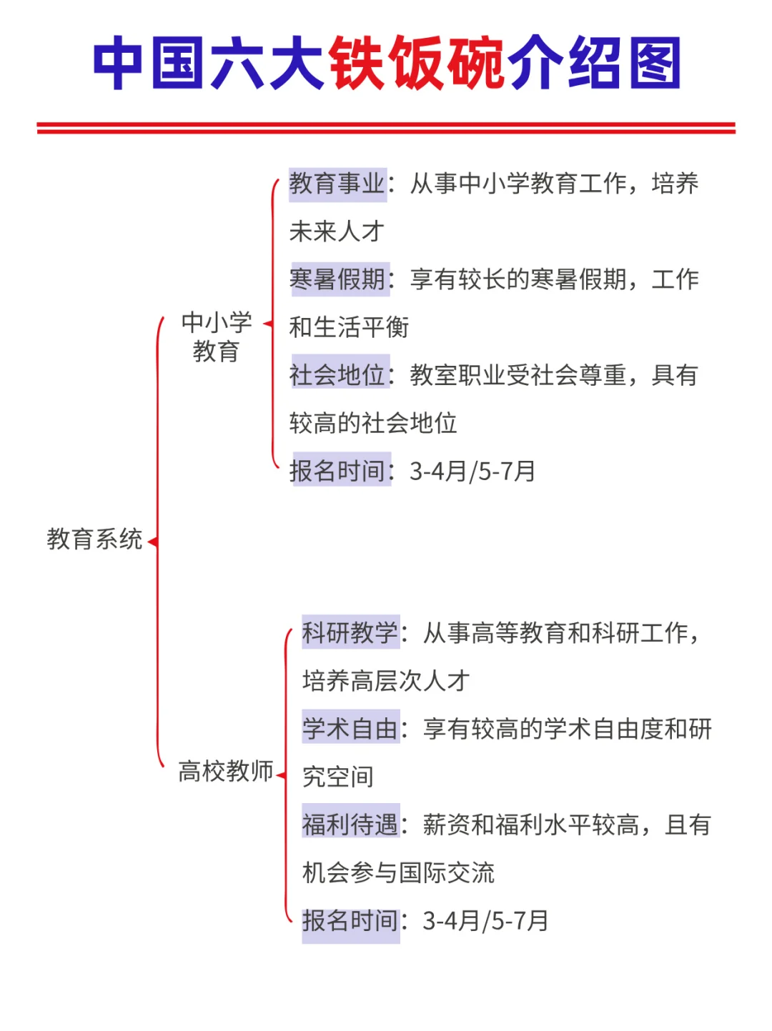 六大铁饭碗介绍图‼️选岗不迷茫?