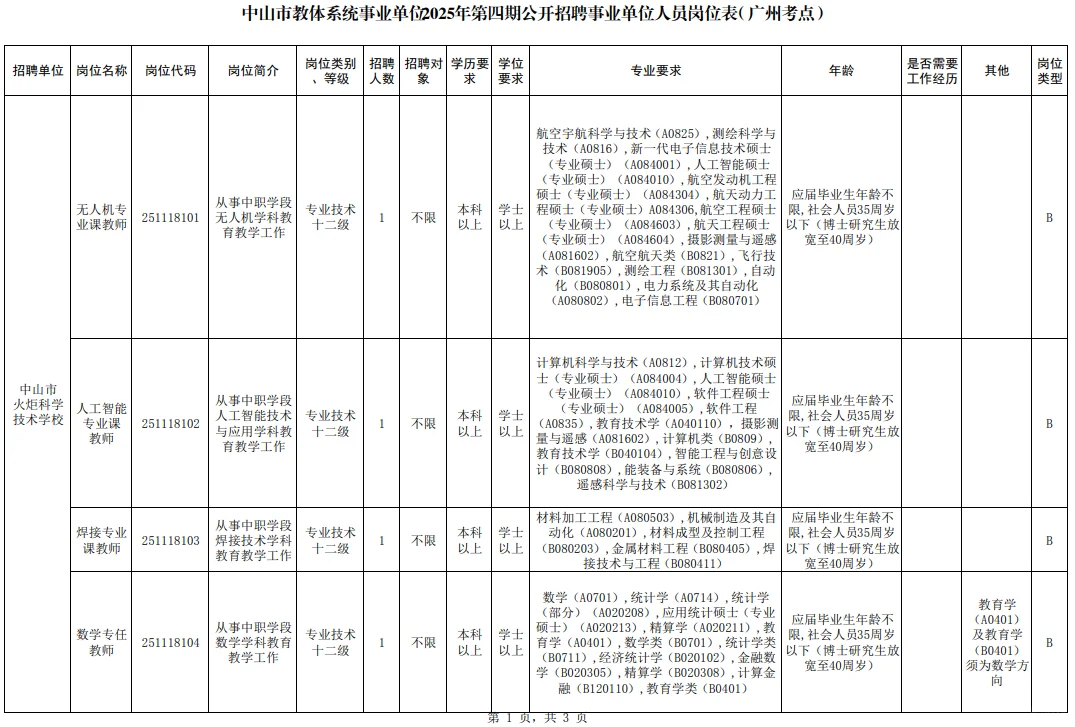 有编！招79人！中山教体系统！本科及以上！