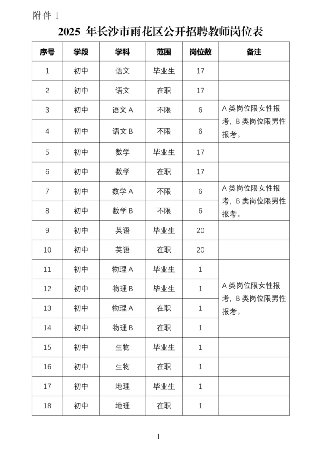 雨花区今年招40个英语？！