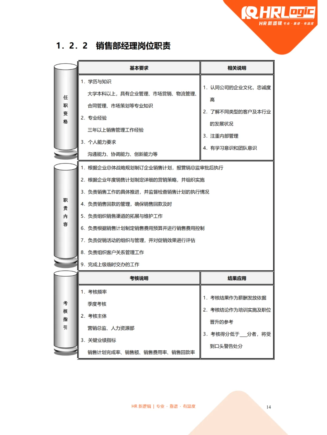 TD！市场营销部门岗位设置及岗位职责全案