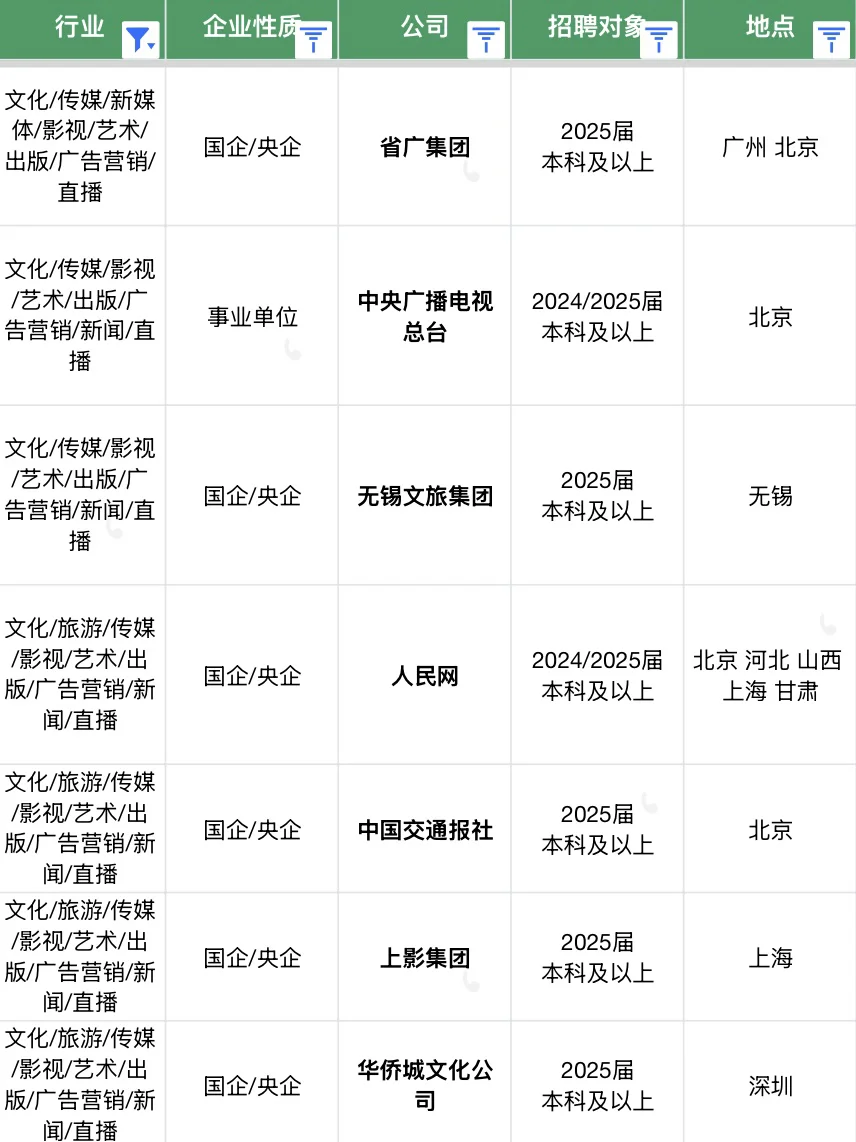 传媒类应届生看过来！