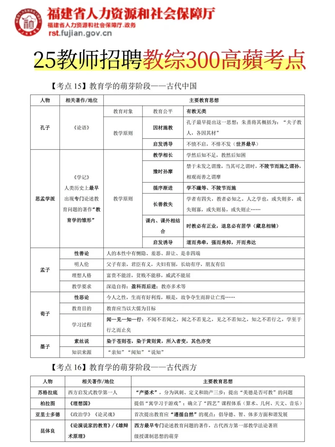 给大家普及一下，30天上岸福建教招的强度！