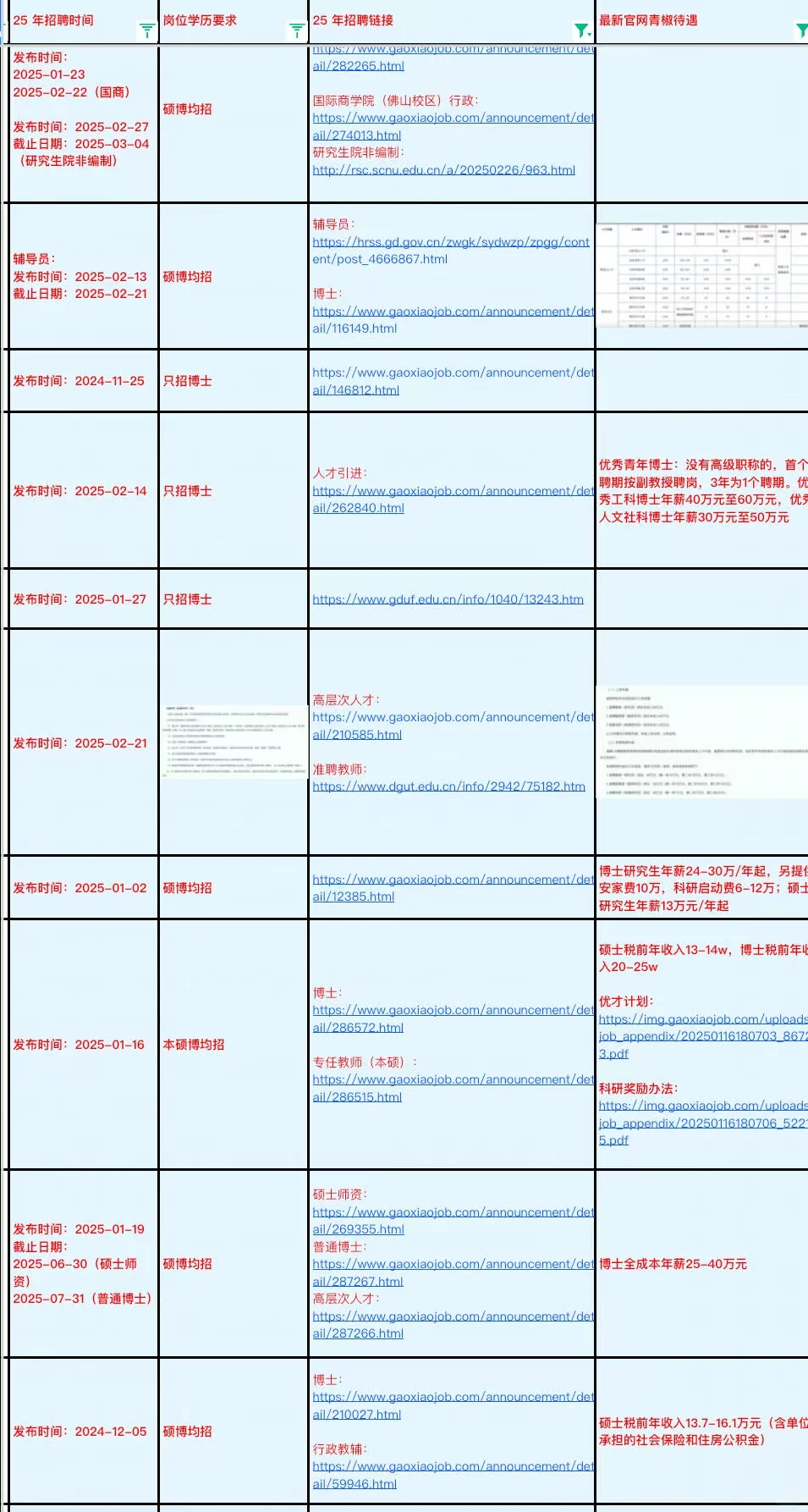 东莞理工学院，准聘讲师年35w