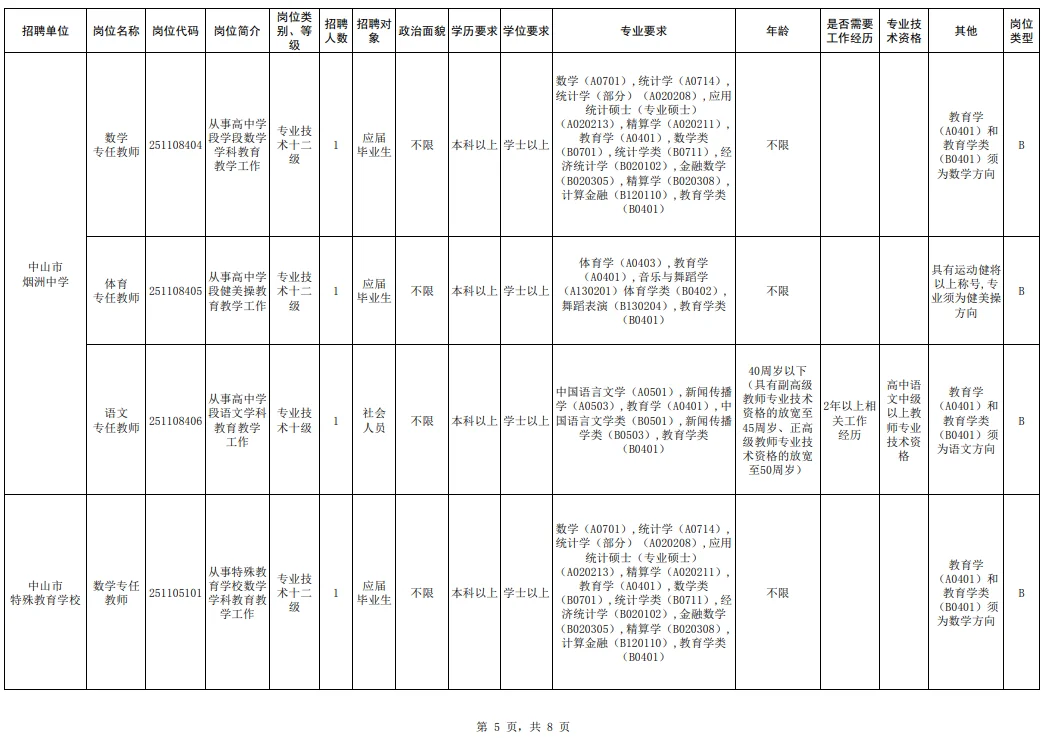 有编！招79人！中山教体系统！本科及以上！
