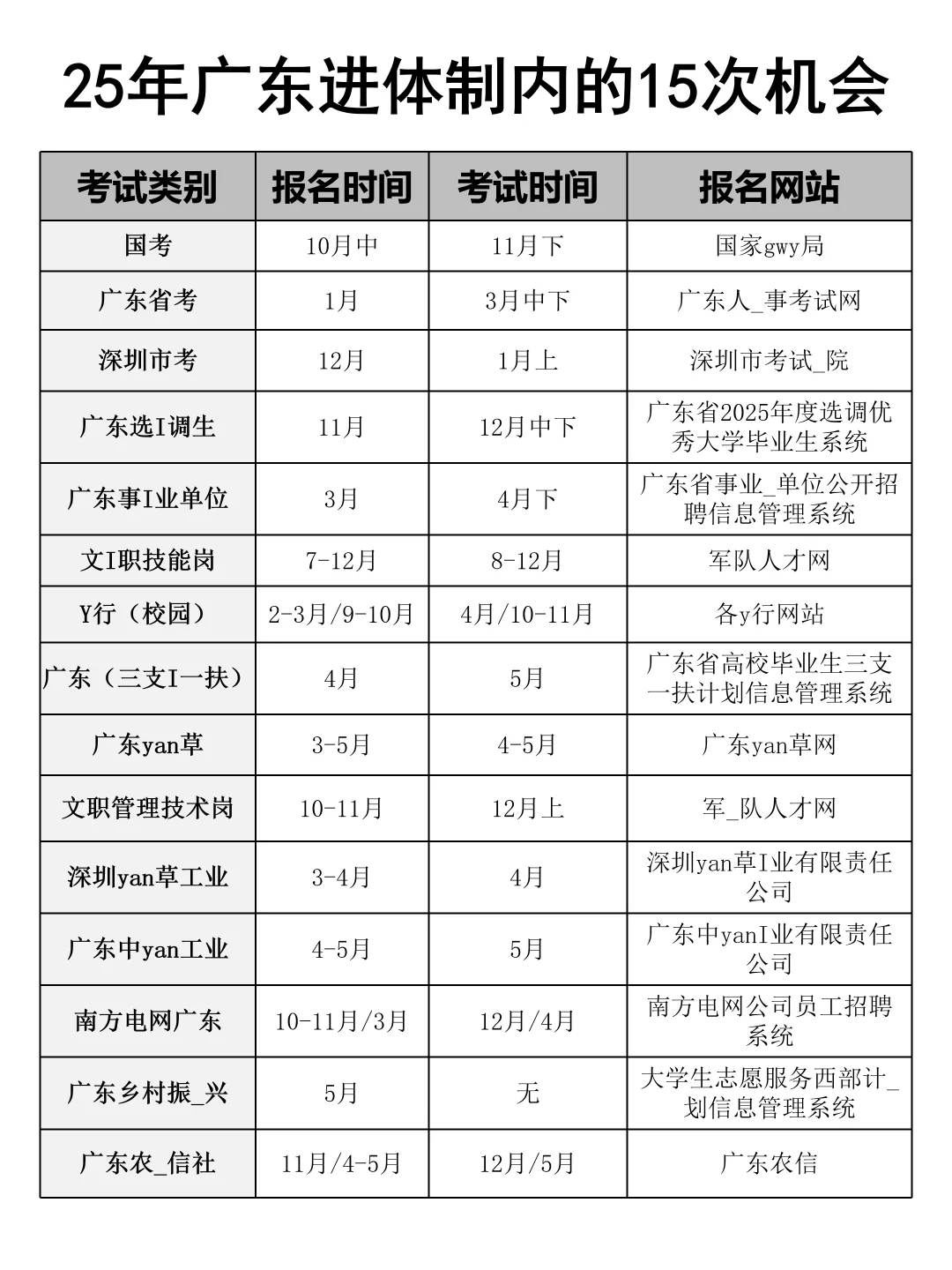 广东今年考公真的是放洪水啊啊啊啊