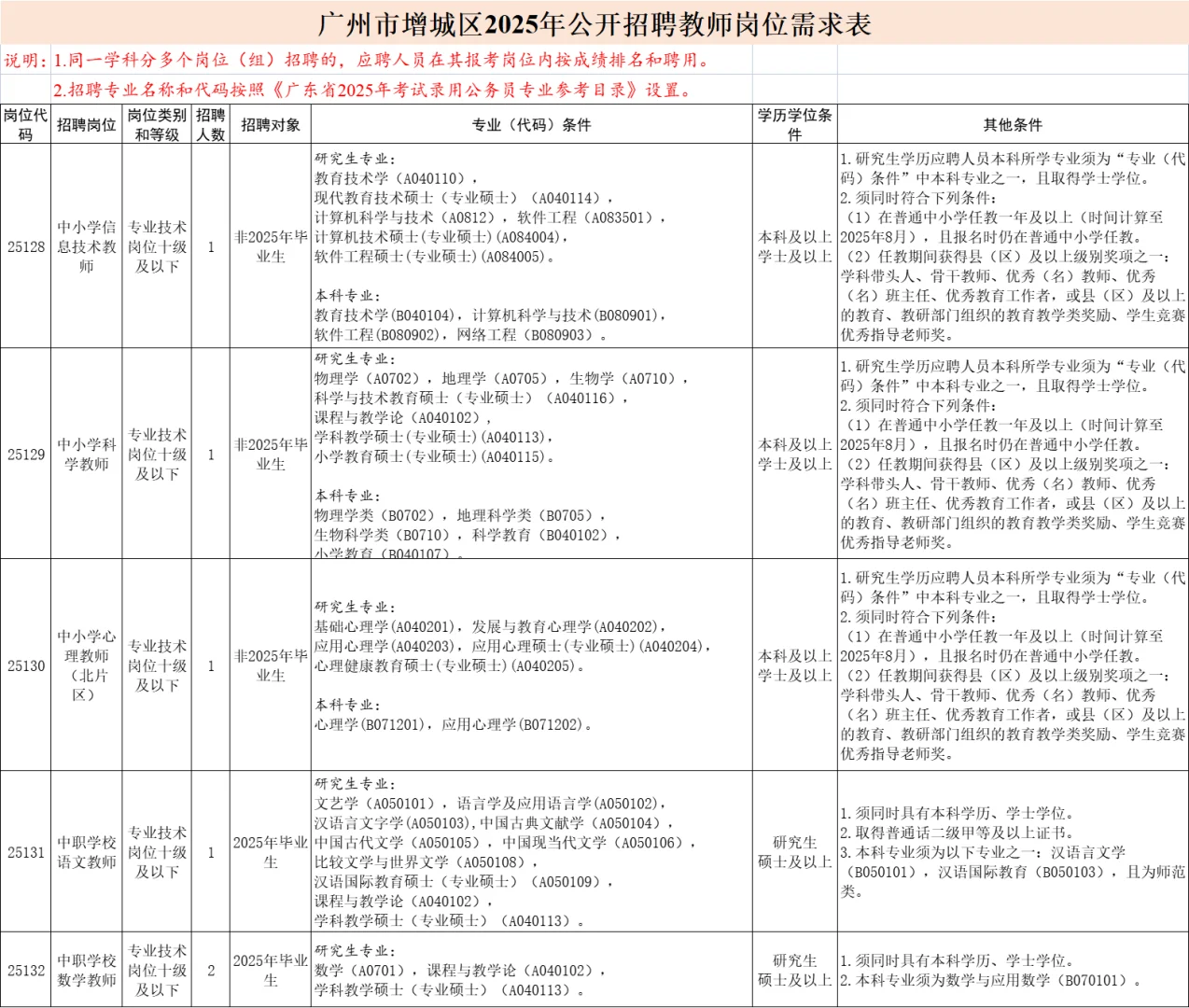广州市增城区教师招聘笔试题来啦！