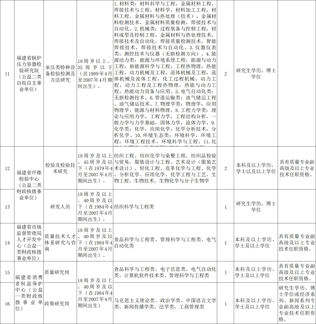 编内！福建6家事业单位招聘20人，直接面试