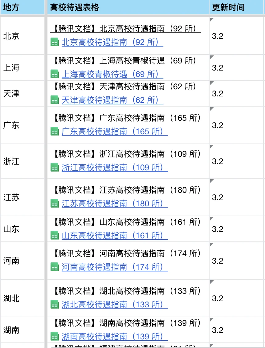 东莞理工学院，准聘讲师年35w