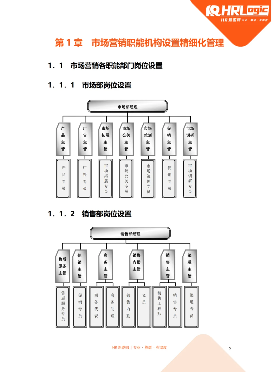 TD！市场营销部门岗位设置及岗位职责全案