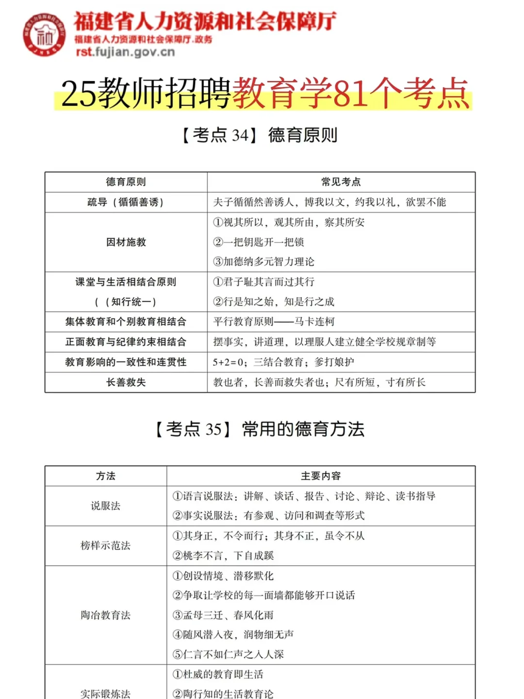 给大家普及一下，30天上岸福建教招的强度！