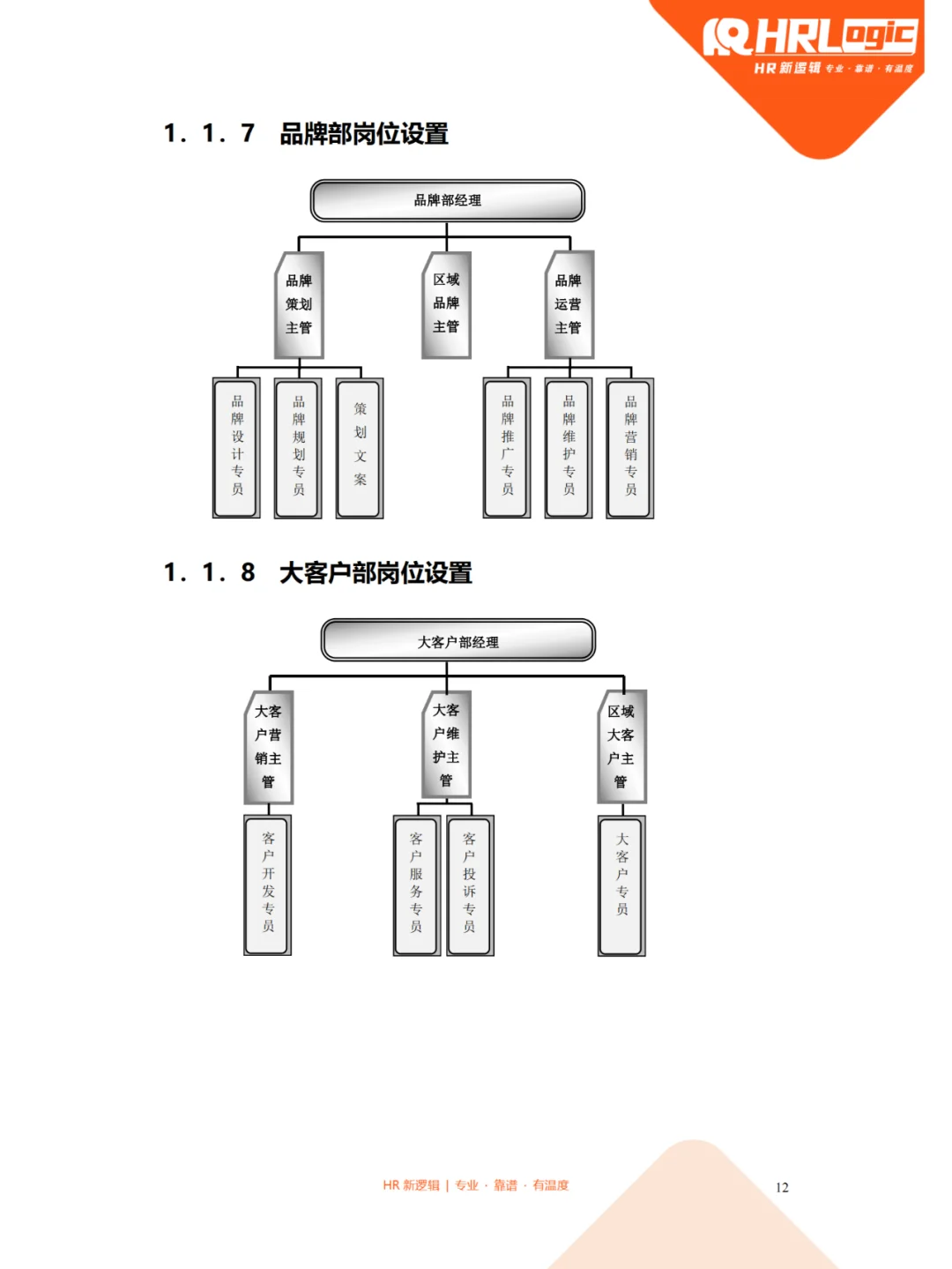 TD！市场营销部门岗位设置及岗位职责全案