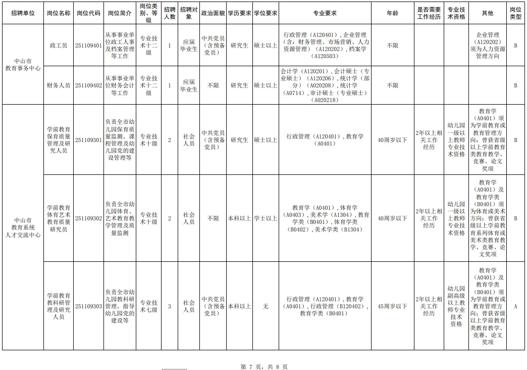 有编！招79人！中山教体系统！本科及以上！