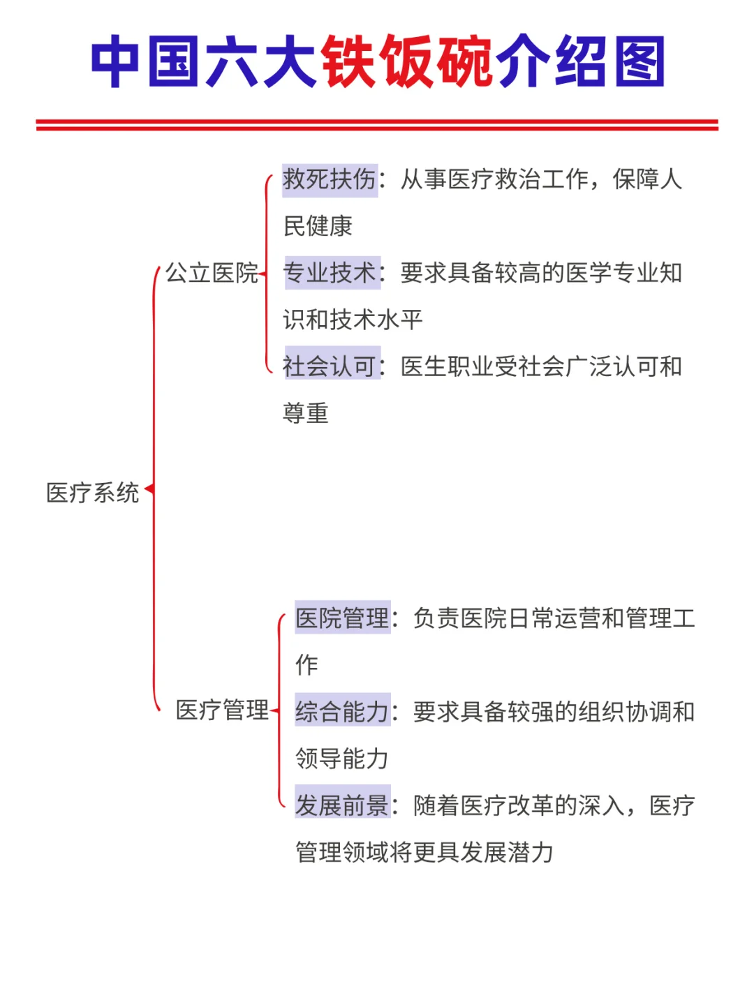 六大铁饭碗介绍图‼️选岗不迷茫?