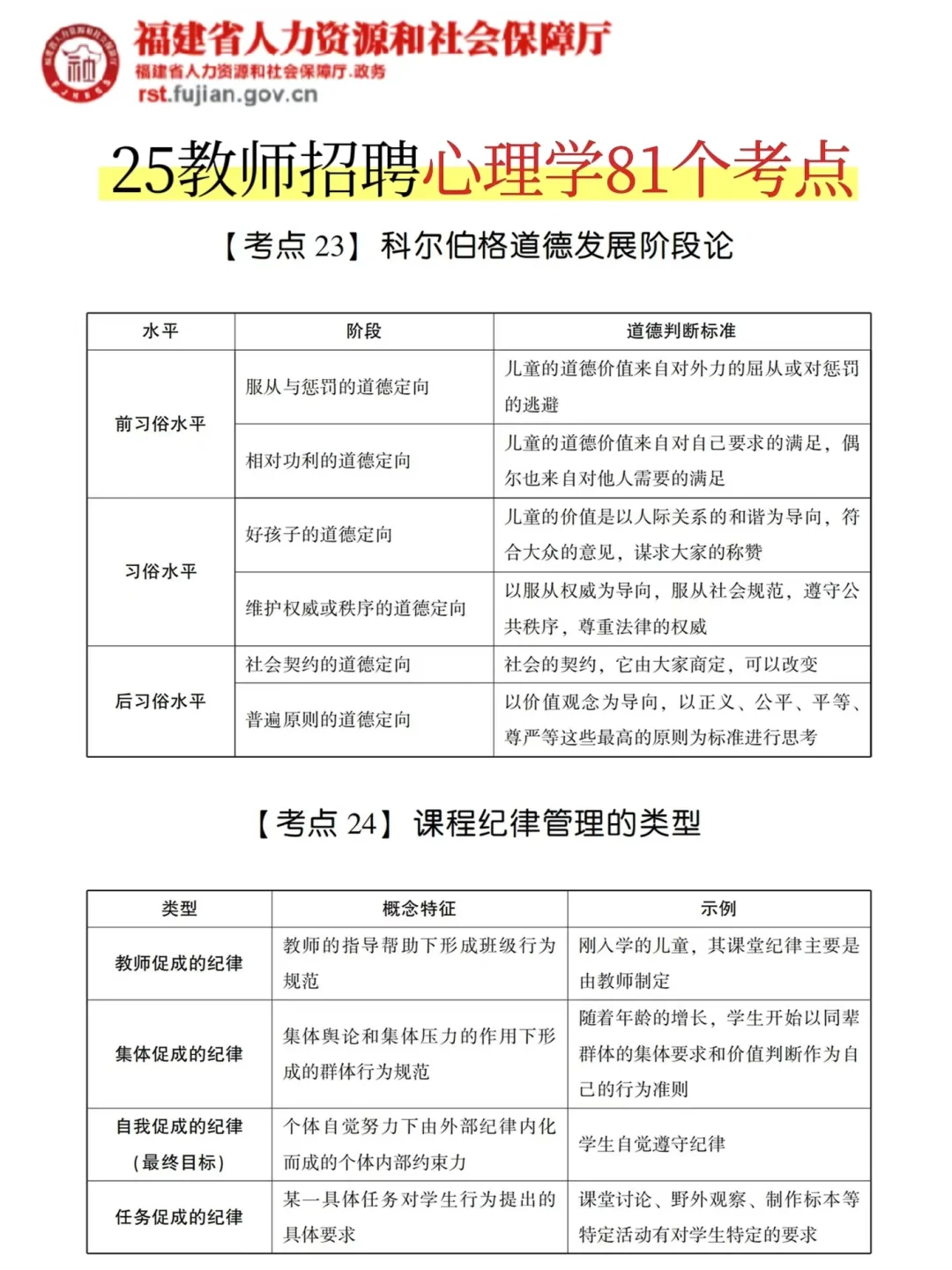 给大家普及一下，30天上岸福建教招的强度！
