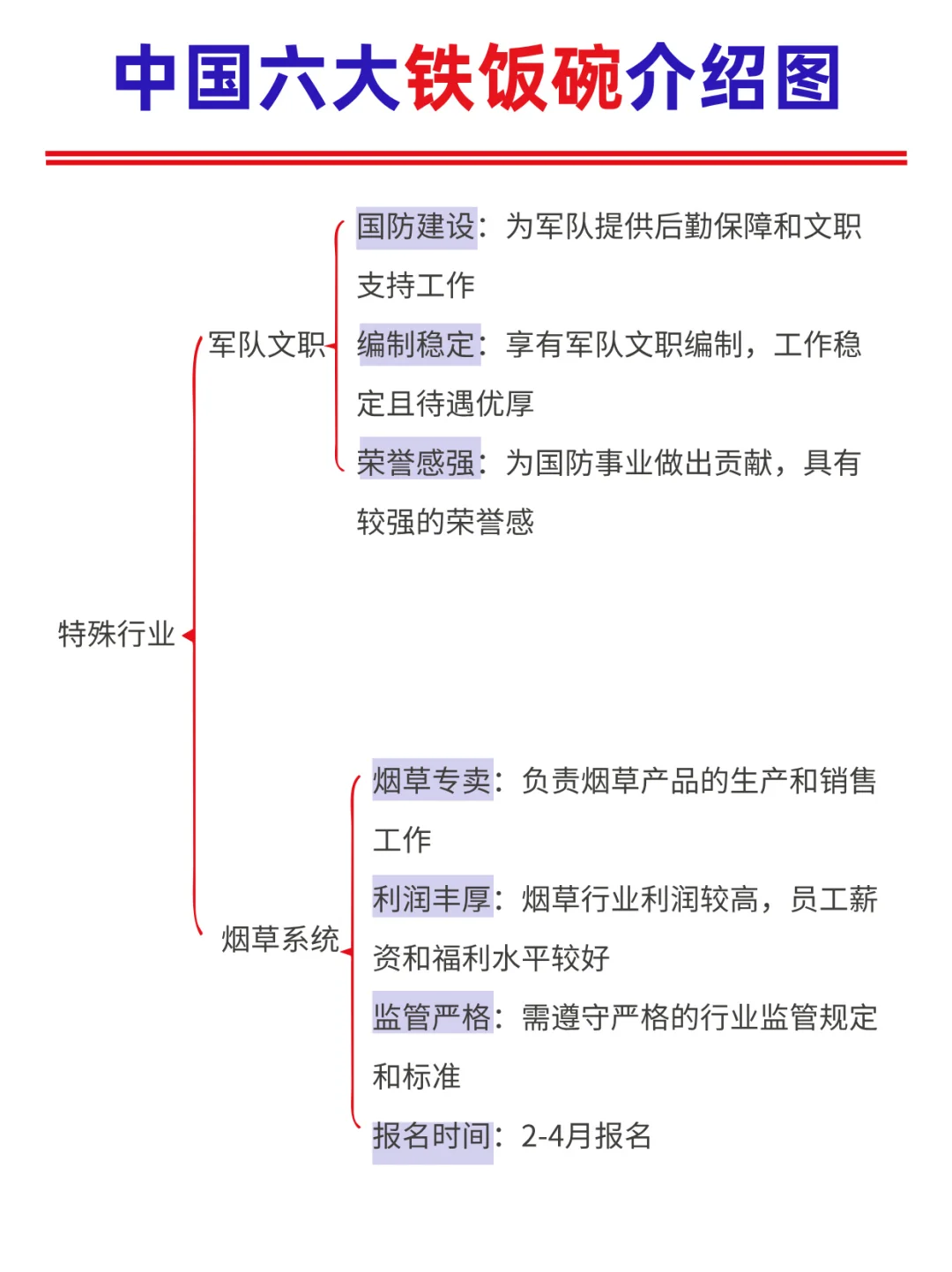 六大铁饭碗介绍图‼️选岗不迷茫?