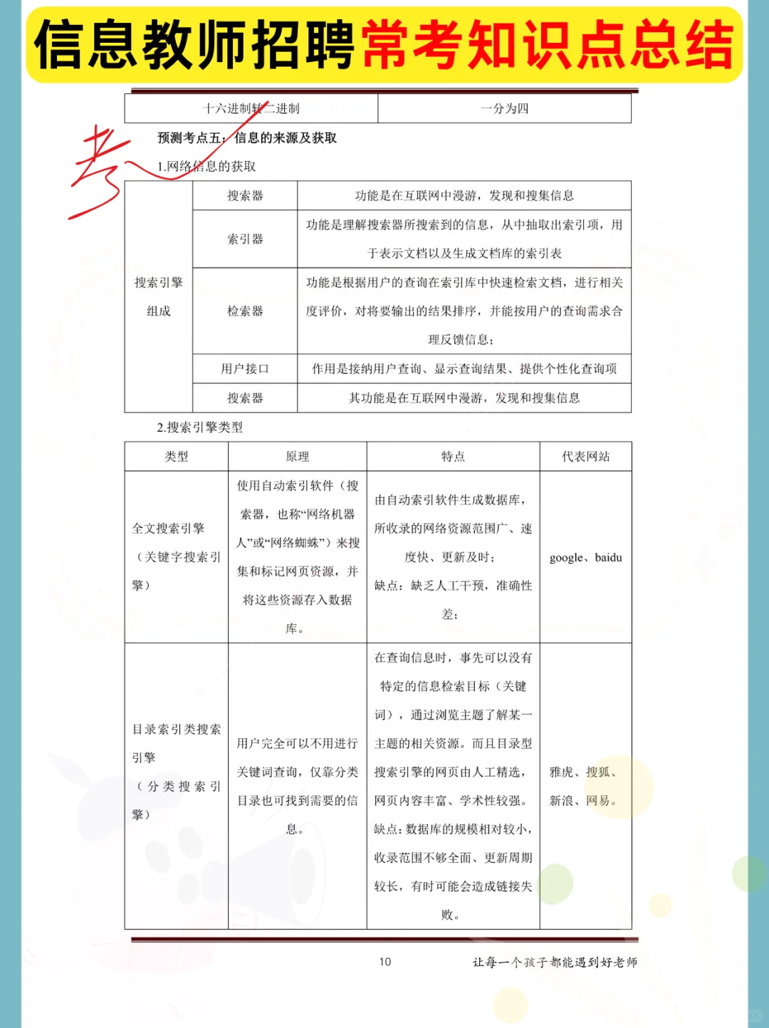 25教师招聘《信息技术》没有方向直接抄我的
