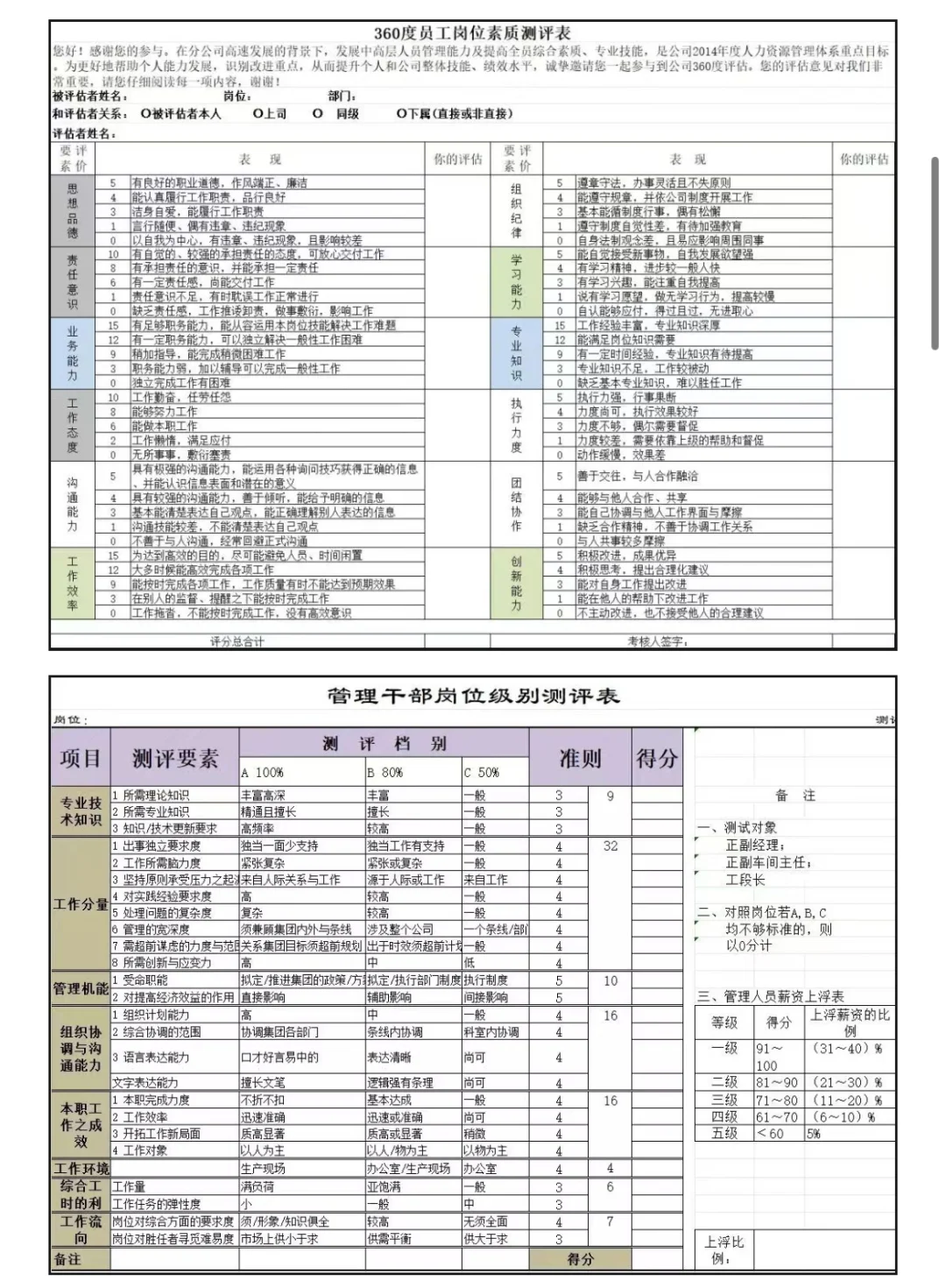 公司各岗位测评表 （2.0版）