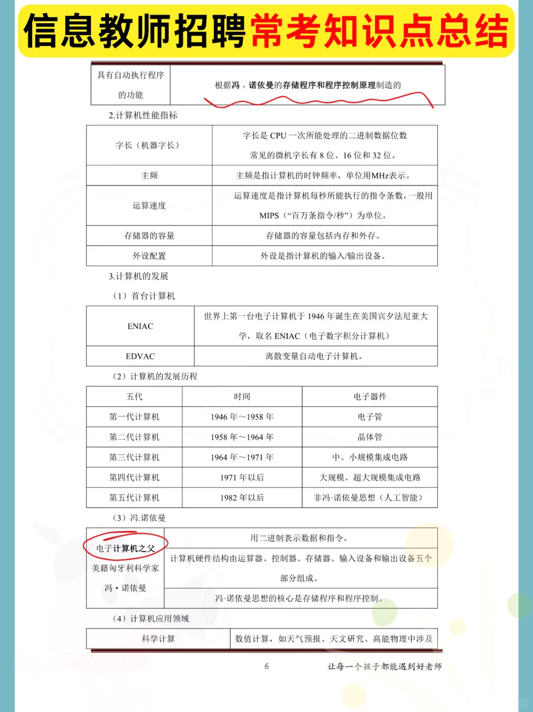 25教师招聘《信息技术》没有方向直接抄我的