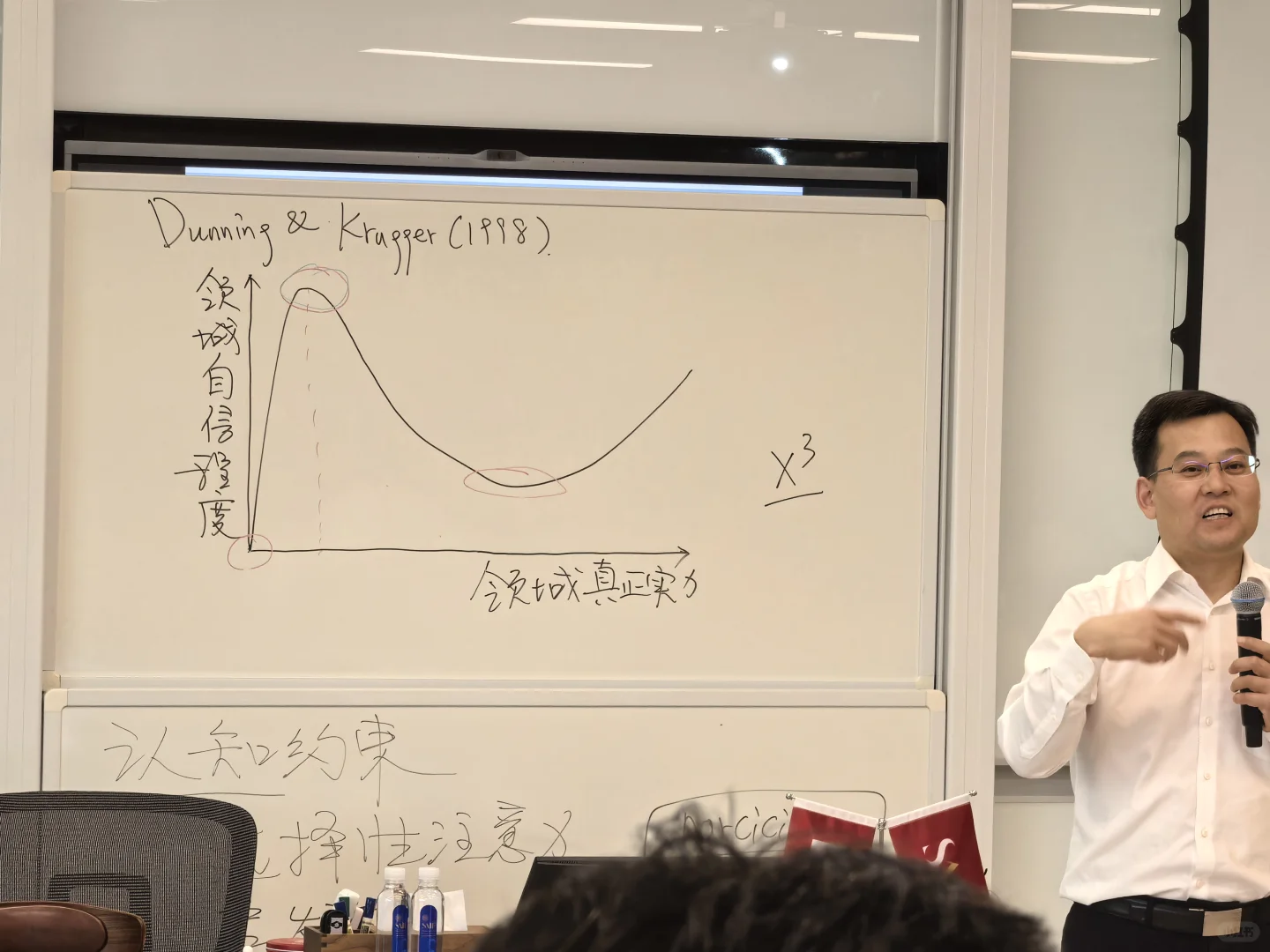 EMBA#交大高金周末上课?