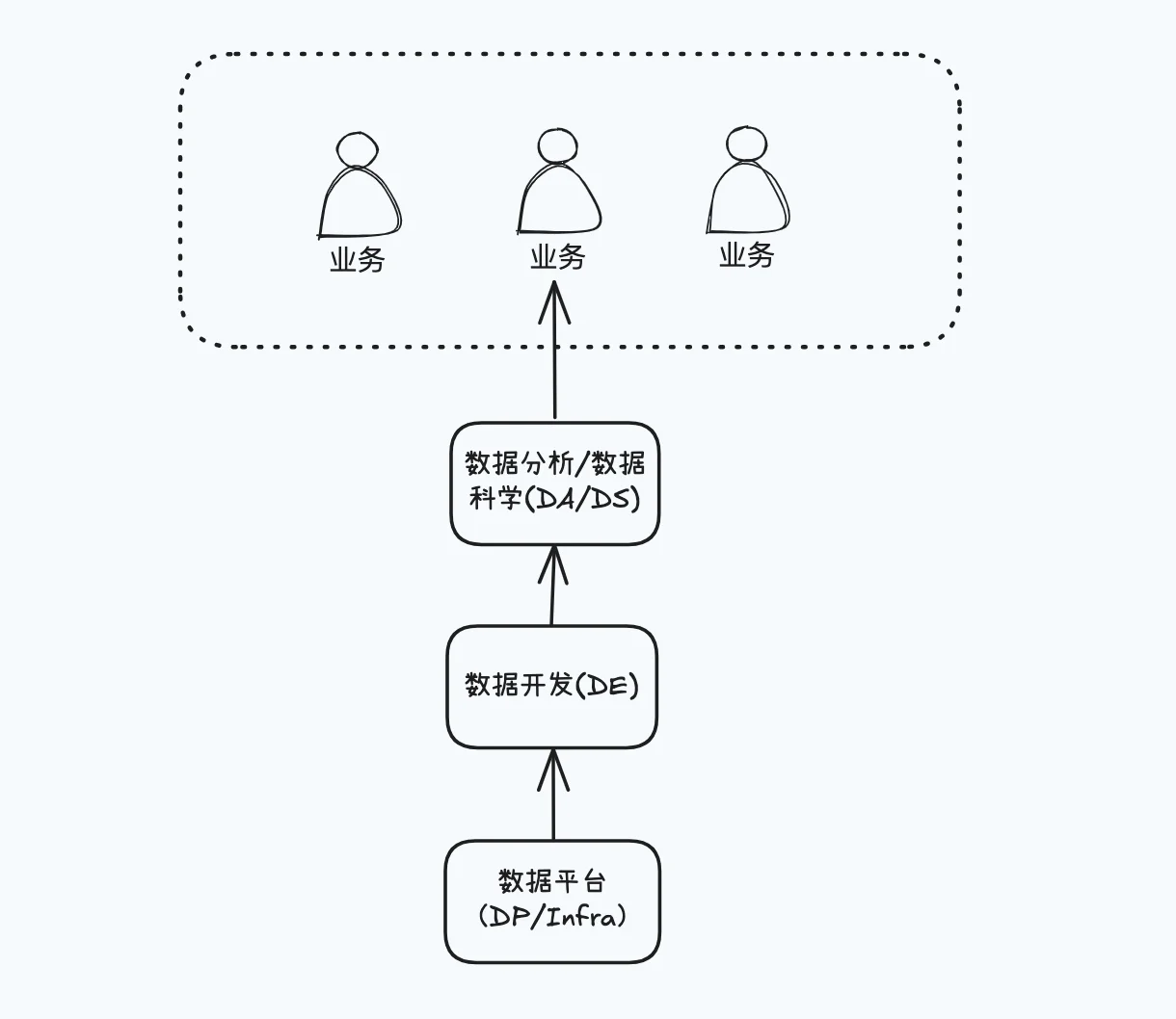 数据岗位工作详解