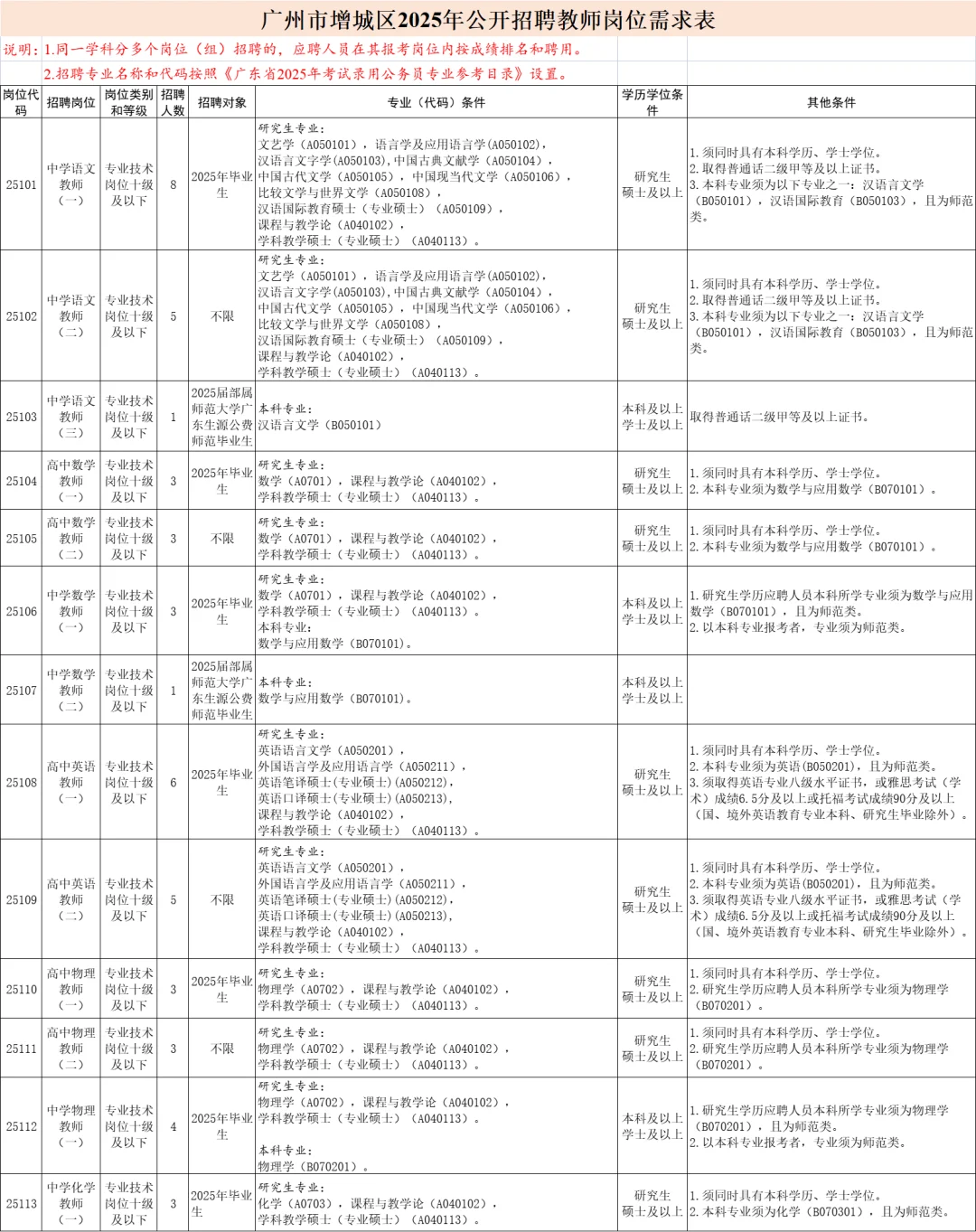 广州市增城区教师招聘笔试题来啦！