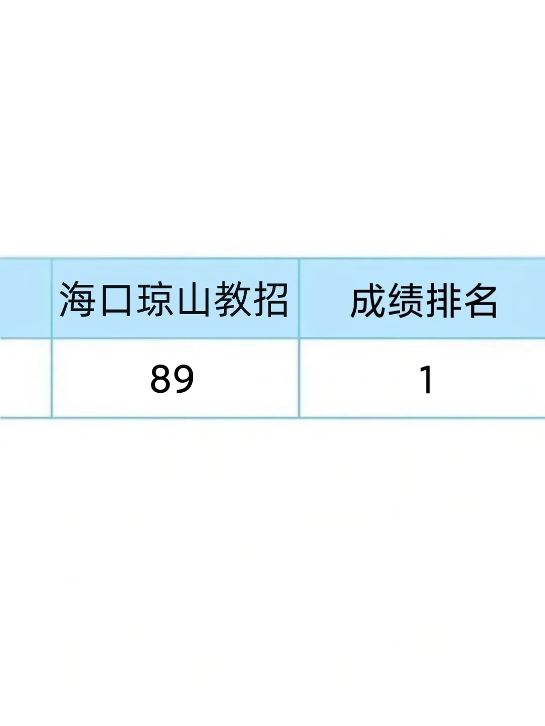 给大家普及一下4.24海口琼山区教招的强度