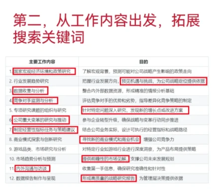 学会对抗算法?才能轻松刷出上百个新岗位⚠️