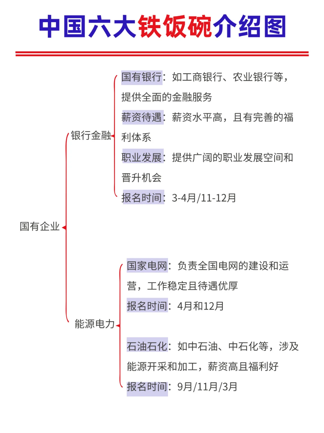 六大铁饭碗介绍图‼️选岗不迷茫?
