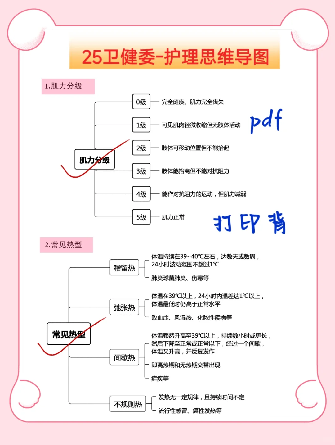 邯郸卫健委仅剩4天，现在教大家临时抱佛脚