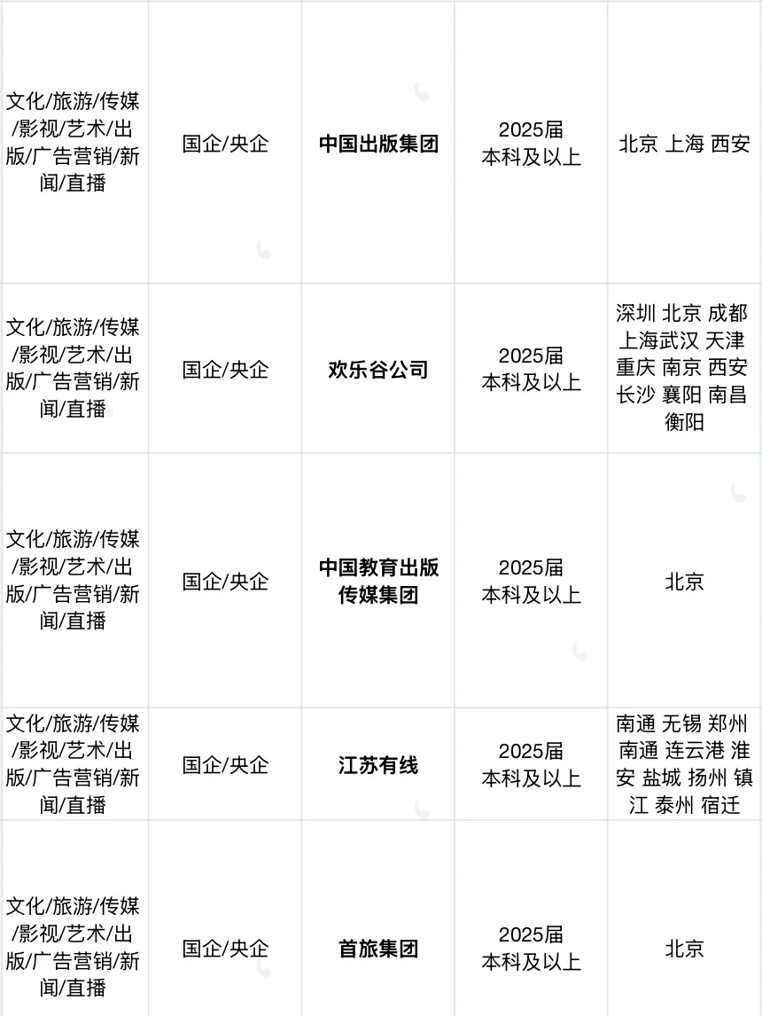 传媒类应届生看过来！