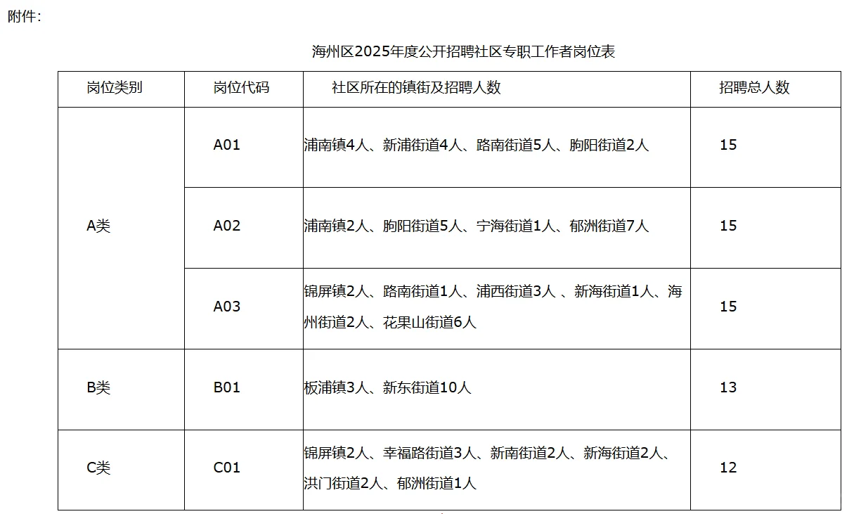 江苏连云港市海州区招聘社区专职工作者70人