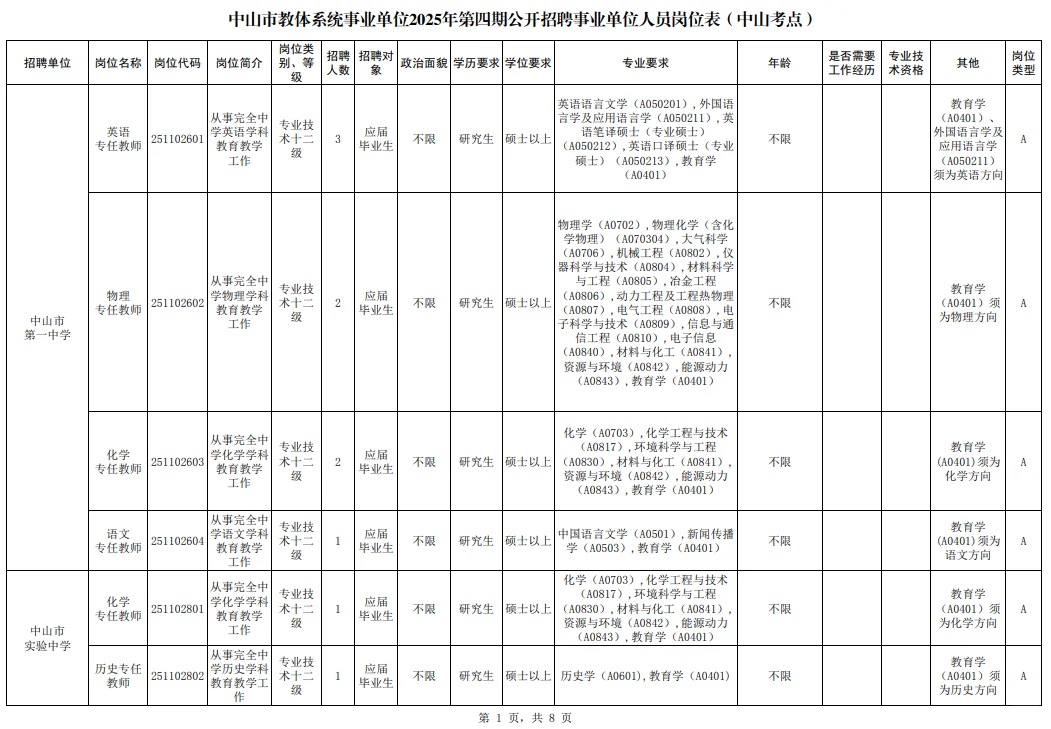 有编！招79人！中山教体系统！本科及以上！