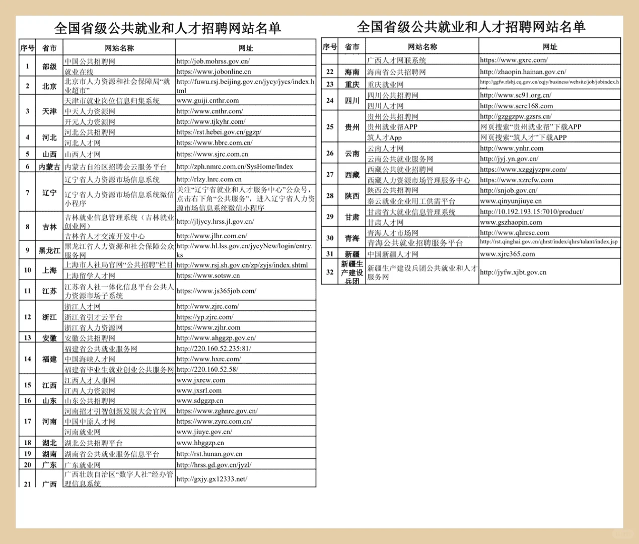 国家帮你找工作：6个国家招聘平台