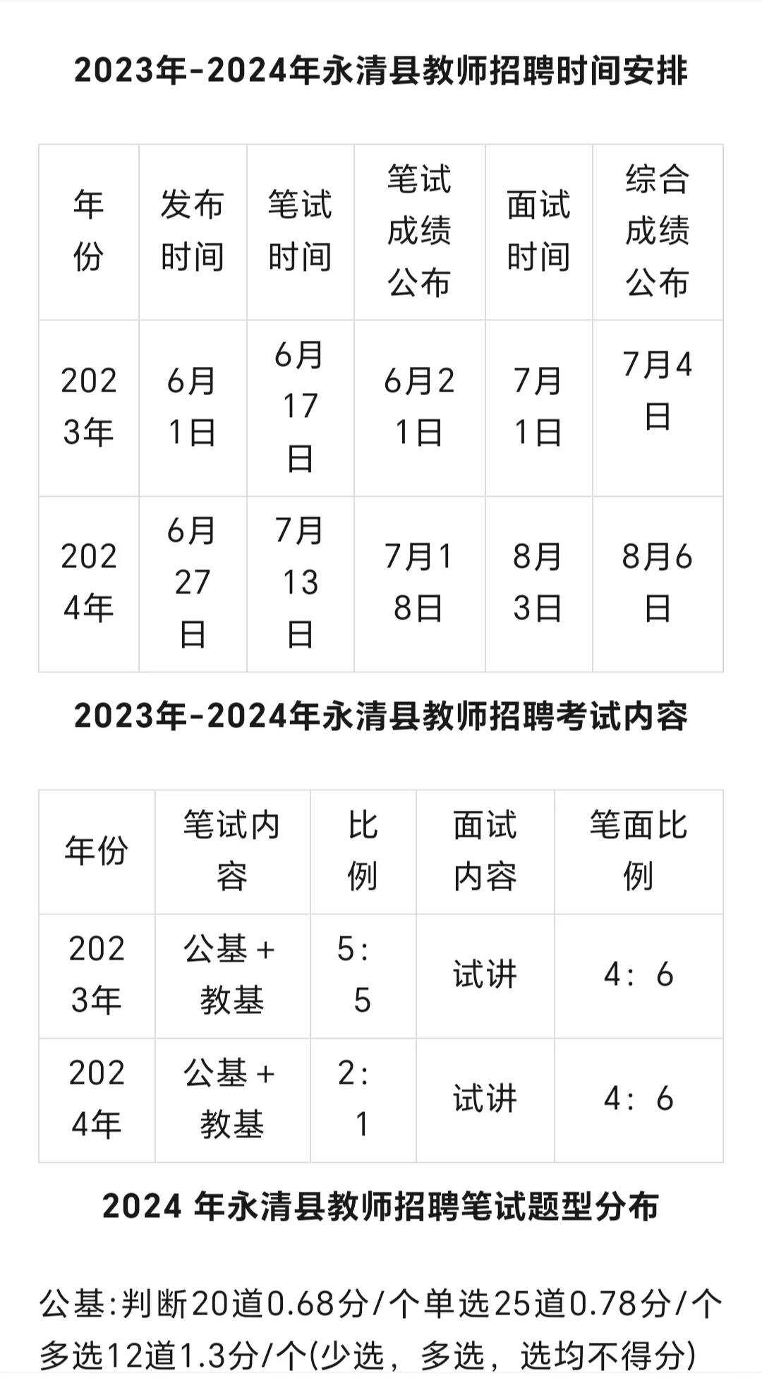永清县教师招聘考情分析