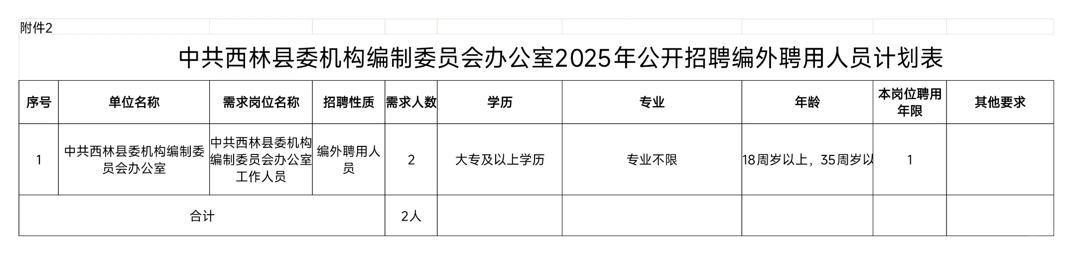 中共西林县委机构编制委员会办公室编外招聘