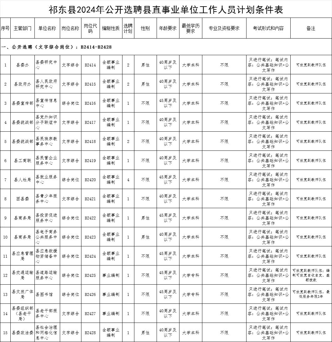 祁东县县直事业单位选～聘119人