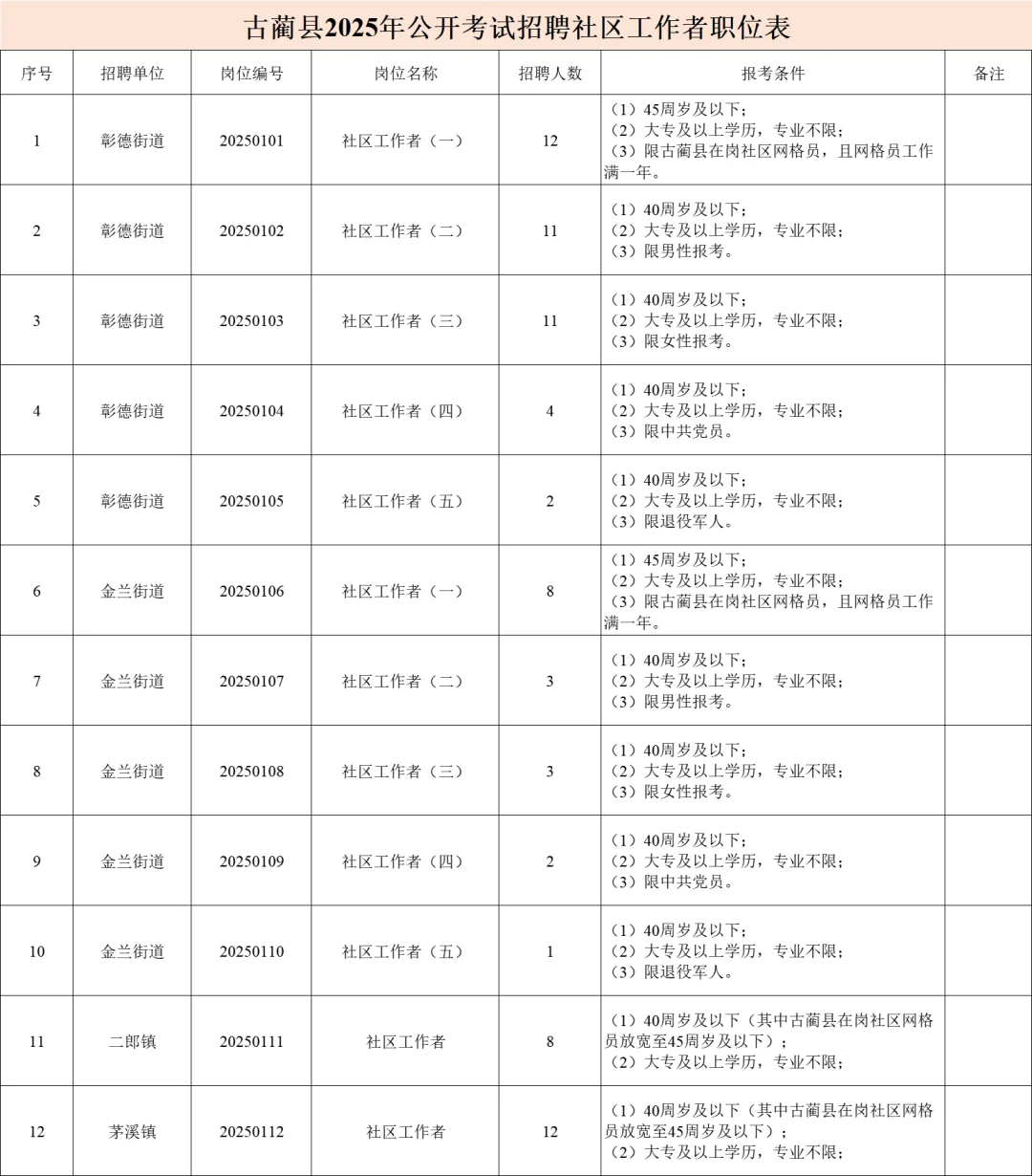 四川泸州古蔺县社区工作者招聘笔试题来啦！