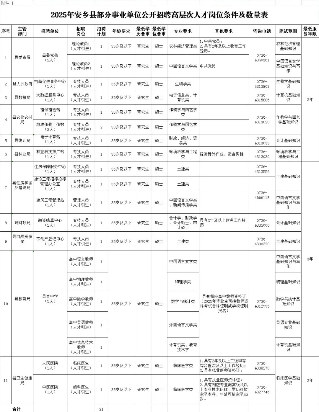 编制！大专可报！2025常德市安乡县120人